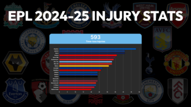 epl injury review season 2024-25
