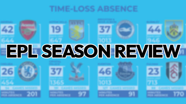 EPL 2020/21 season review - time-loss absence