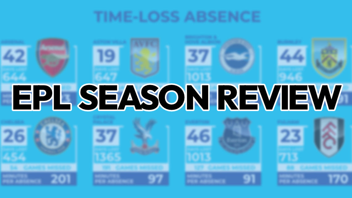 EPL 2020/21 season review - time-loss absence