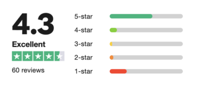 mind lab pro trustpilot rating 4.3 - excellent