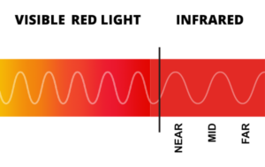 near mid far infrared on electromagnetic spectrum